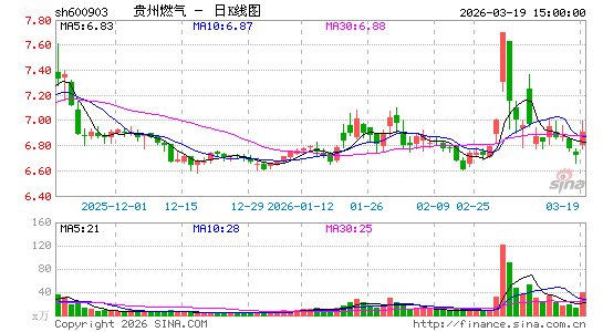 ����ȼ��