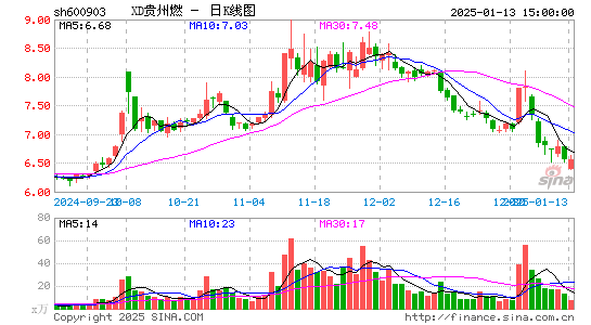 贵州燃气