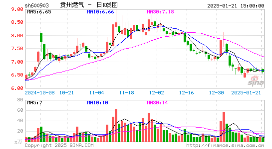 贵州燃气