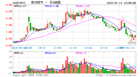 贵州燃气