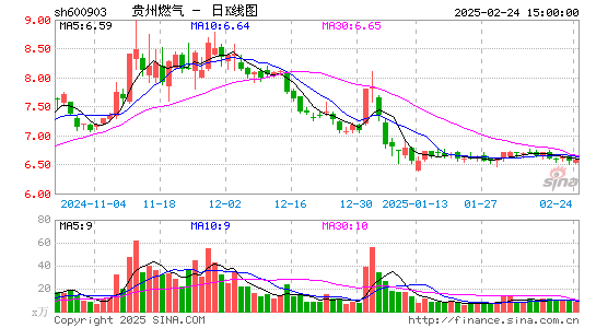 贵州燃气