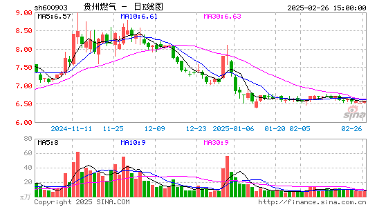 贵州燃气