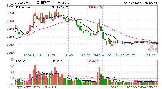 贵州燃气