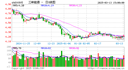 三峡能源