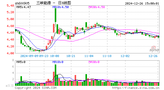 三峡能源