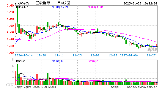 三峡能源