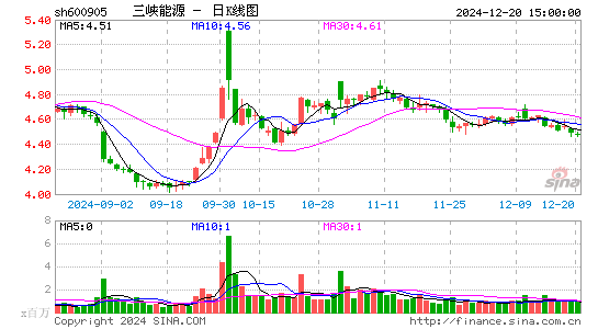 三峡能源