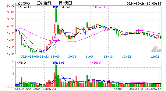 三峡能源