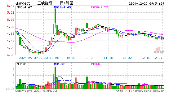 三峡能源