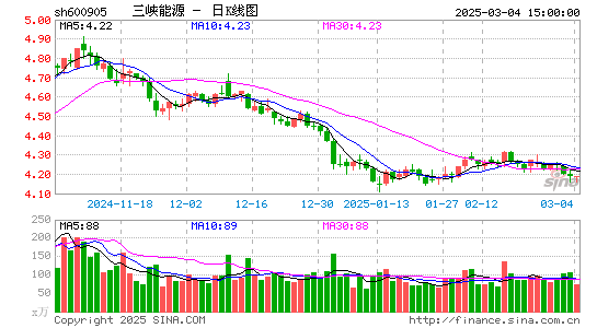 三峡能源