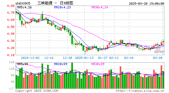 三峡能源