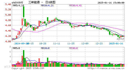 三峡能源