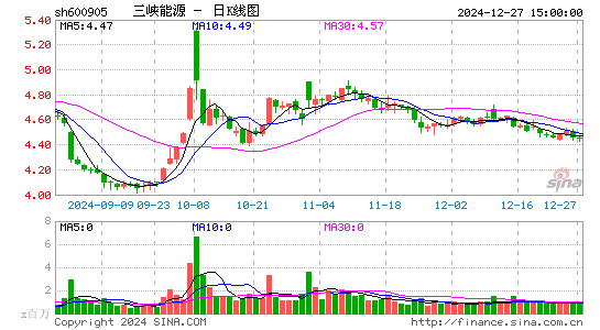 三峡能源