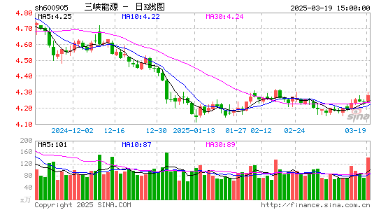 三峡能源