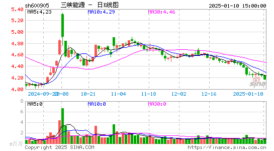 三峡能源