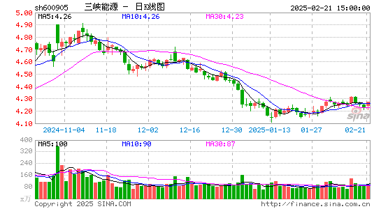 三峡能源