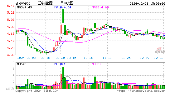 三峡能源