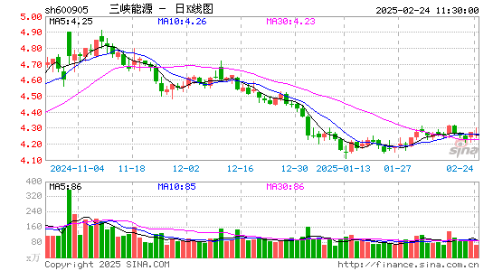 三峡能源