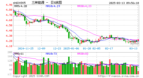 三峡能源