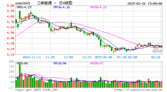 三峡能源