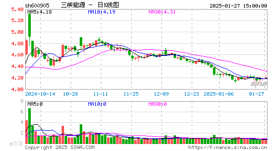 三峡能源