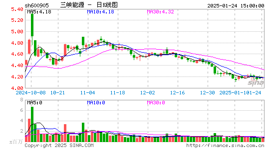 三峡能源