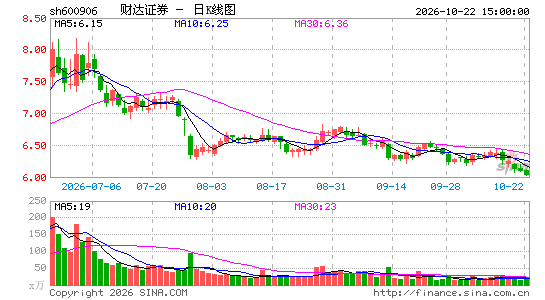 �ƴ�֤ȯ
