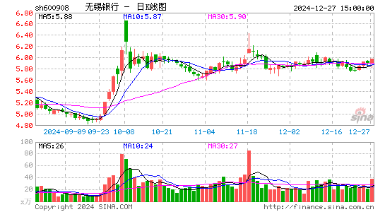 无锡银行