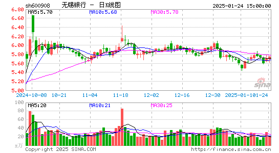 无锡银行