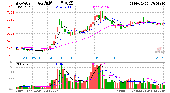 华安证券