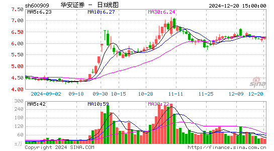 华安证券