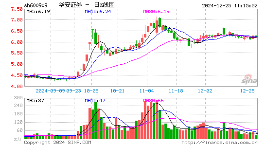 华安证券