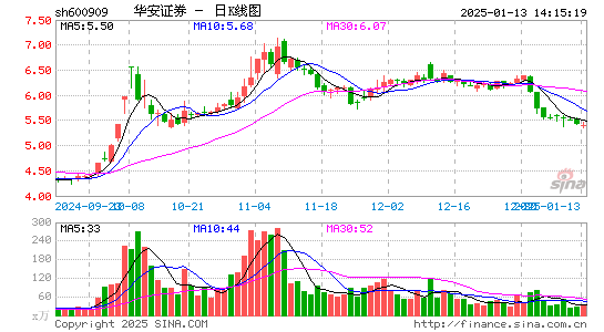 华安证券