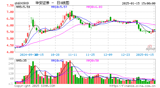 华安证券