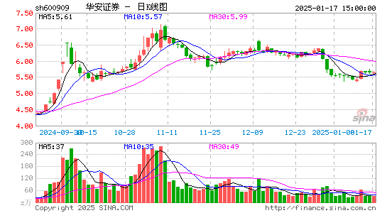 华安证券