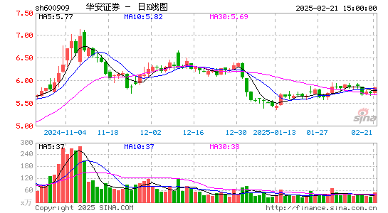 华安证券