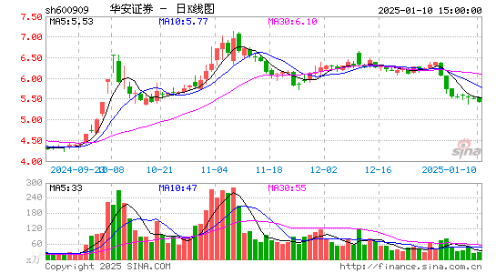 华安证券