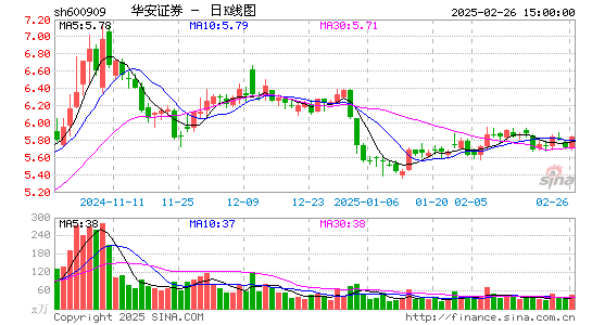 华安证券