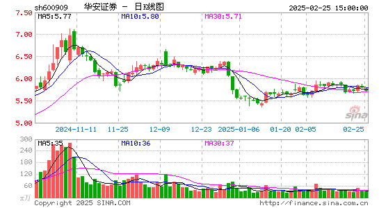 华安证券