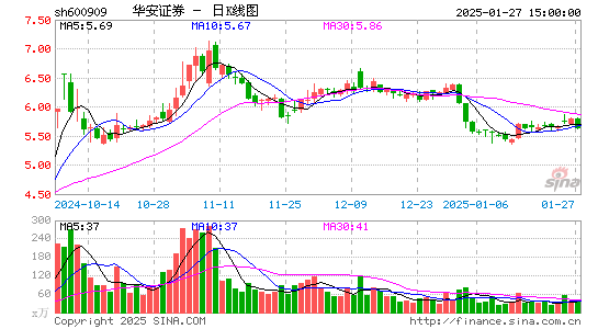 华安证券