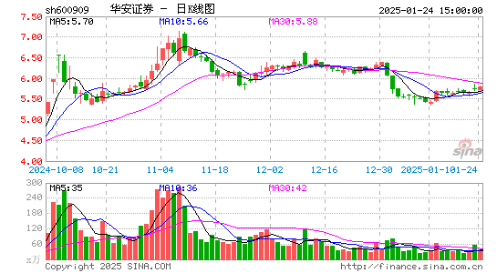 华安证券