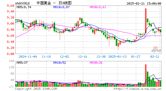 中国黄金