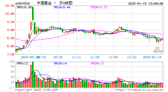 中国黄金