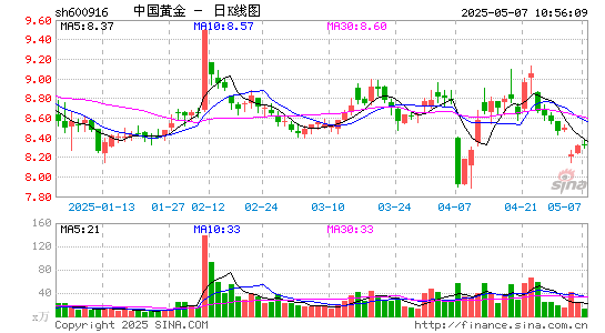 中国黄金