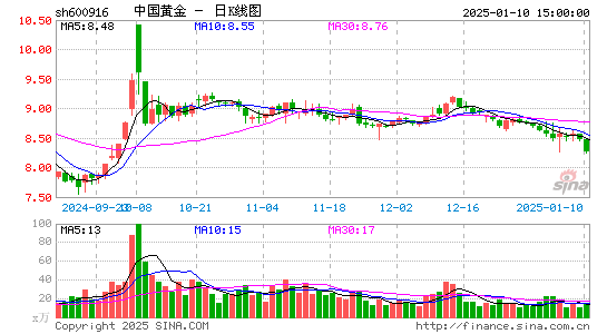 中国黄金