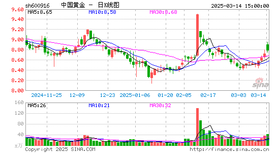 中国黄金