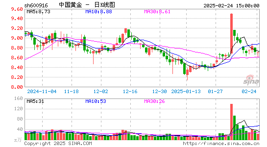 中国黄金