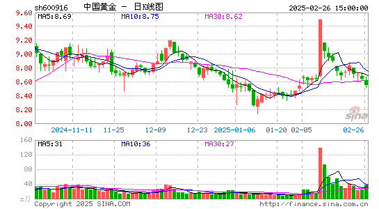 中国黄金