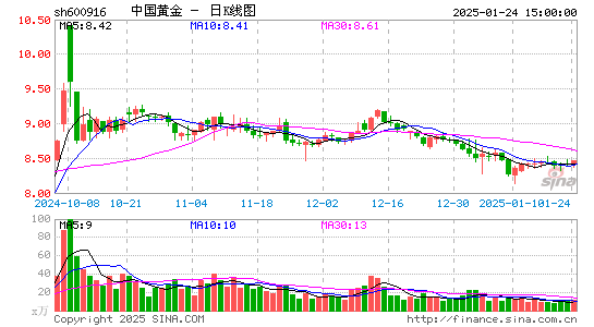 中国黄金