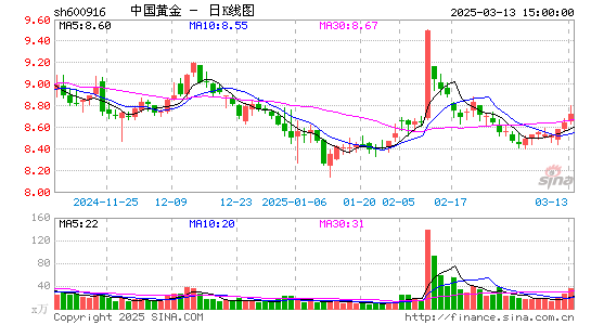 中国黄金